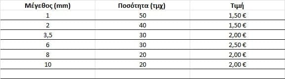 Akrodektis | Fashion Beads