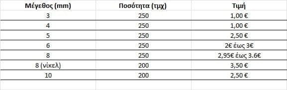 κρικακια | Fashion Beads